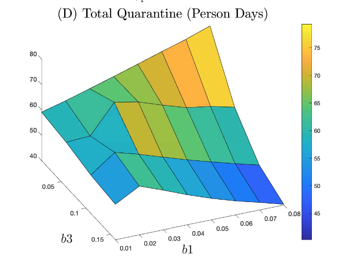 Theoretical Analysis Figure